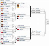 Bagang 8 Besar Euro